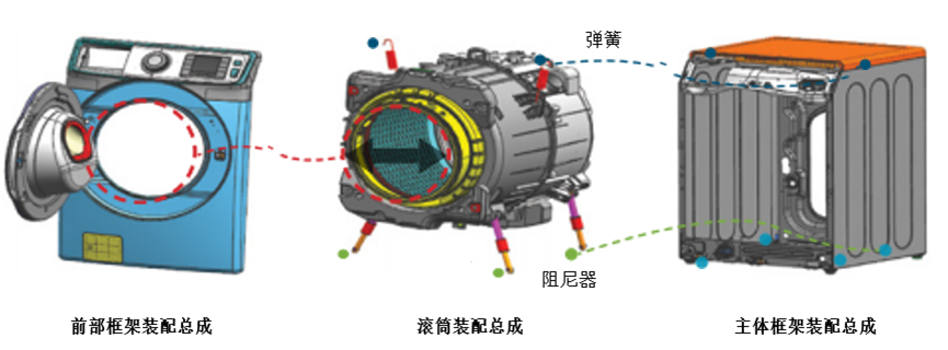 案例 | Adams-Marc联合仿真帮助三星获得设计见解的图6