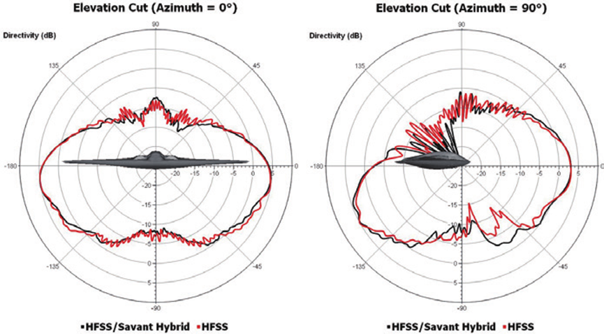 Ansys高频电磁应用领域及案例（上篇）的图20