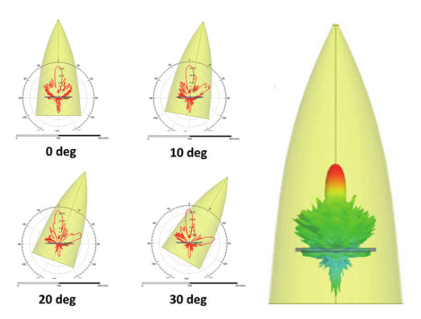 Ansys高频电磁应用领域及案例（上篇）的图22