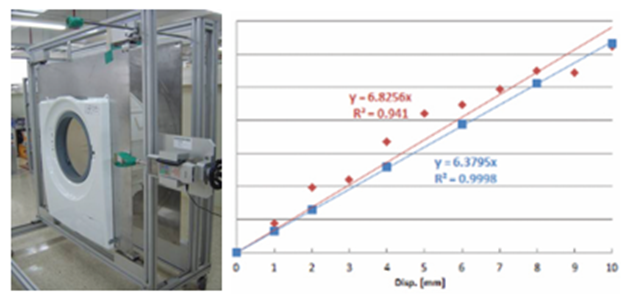 案例 | Adams-Marc联合仿真帮助三星获得设计见解的图9
