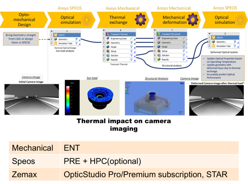 Camera&CMOS光学解决方案的图6