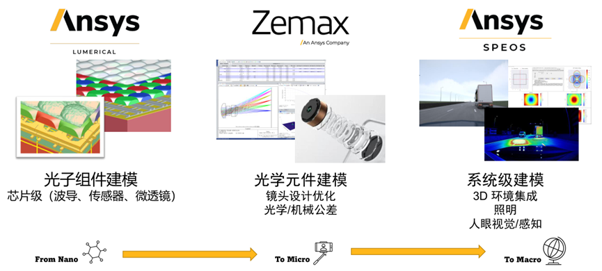 Camera&CMOS光学解决方案的图2