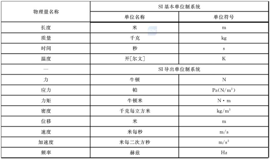 机械产品结构有限元力学分析通用规则的图32