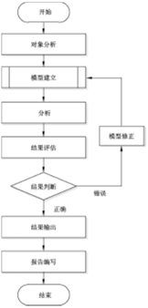 机械产品结构有限元力学分析通用规则的图30