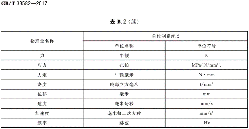 机械产品结构有限元力学分析通用规则的图34