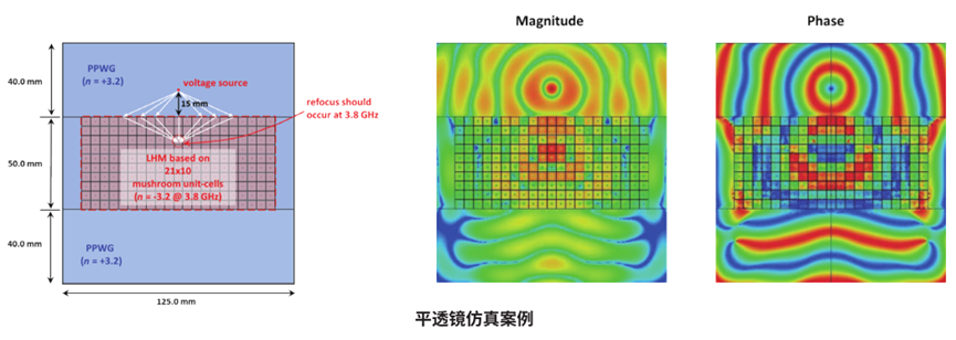 Ansys高频电磁应用领域及案例（下篇）的图19