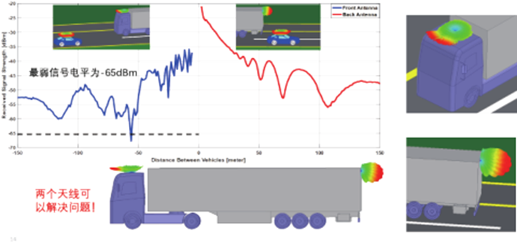 Ansys高频电磁应用领域及案例（下篇）的图5