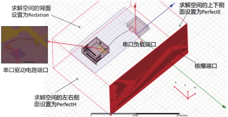 Ansys高频电磁应用领域及案例（下篇）的图15