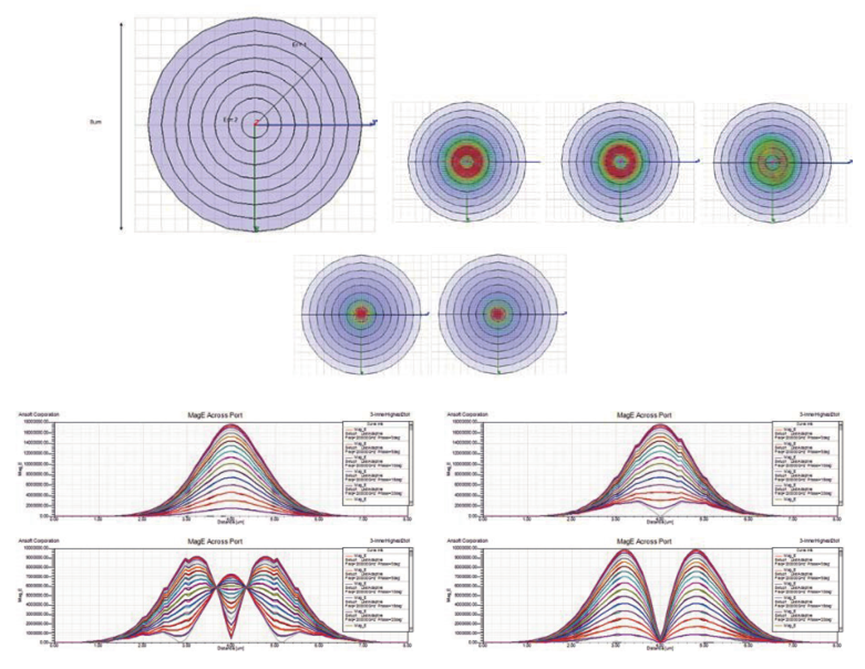 Ansys高频电磁应用领域及案例（下篇）的图27