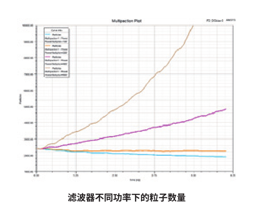 Ansys高频电磁应用领域及案例（下篇）的图17