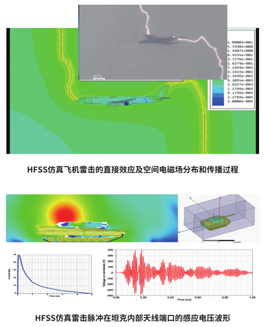 Ansys高频电磁应用领域及案例（下篇）的图14