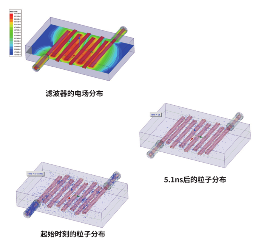 Ansys高频电磁应用领域及案例（下篇）的图18
