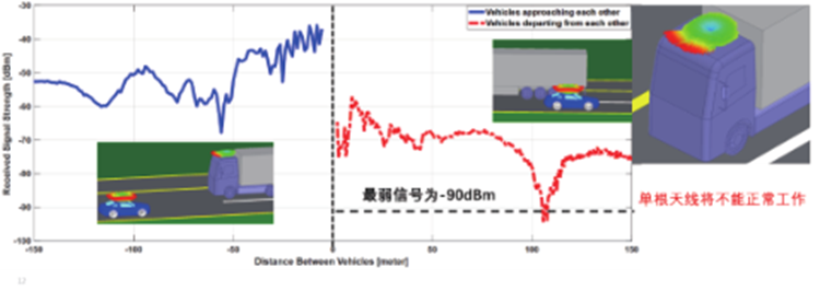 Ansys高频电磁应用领域及案例（下篇）的图4