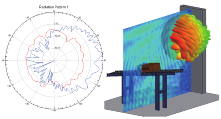 Ansys高频电磁应用领域及案例（下篇）的图25
