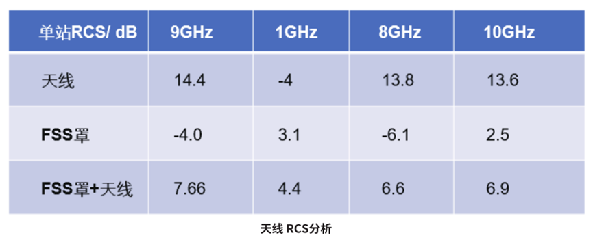 Ansys高频电磁应用领域及案例（下篇）的图21