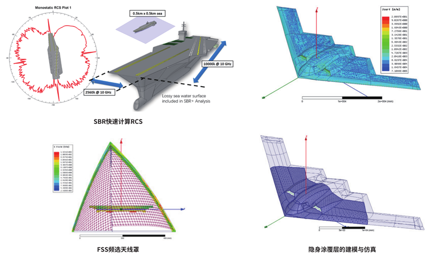 Ansys高频电磁应用领域及案例（下篇）的图20