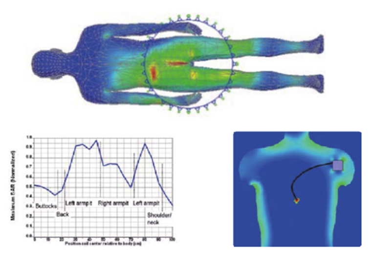 Ansys高频电磁应用领域及案例（下篇）的图22