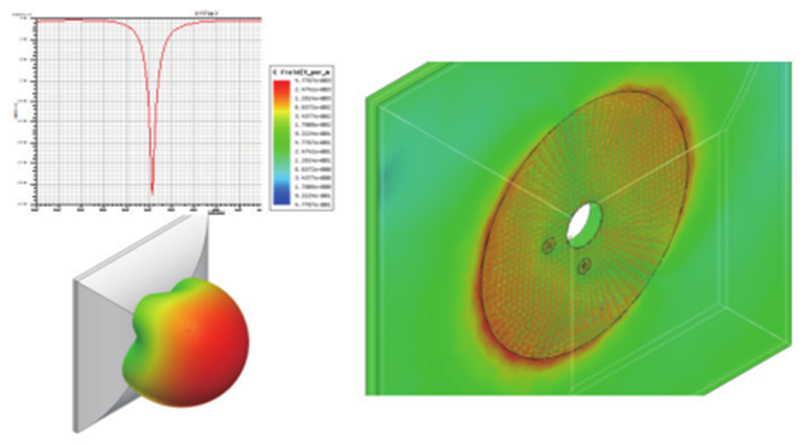 Ansys高频电磁应用领域及案例（下篇）的图23