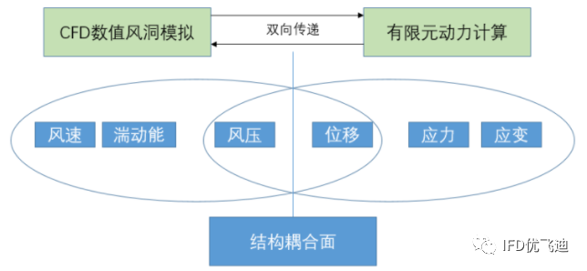 经过近两个月的试验检测分析，赛格广场大厦有感振动的直接原因终于被查出来了！的图10