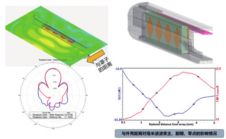 Ansys高频电磁应用领域及案例（中篇）的图9