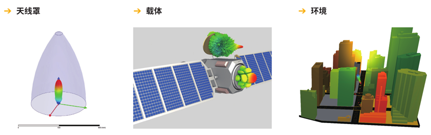 Ansys高频电磁应用领域及案例（中篇）的图6