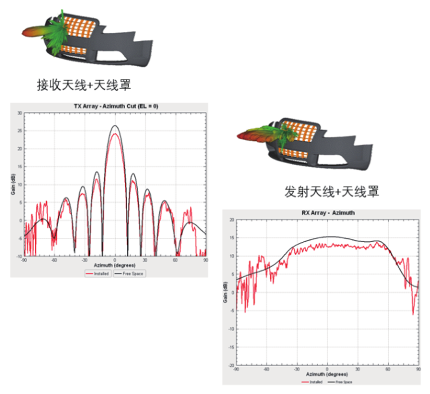 Ansys高频电磁应用领域及案例（中篇）的图24