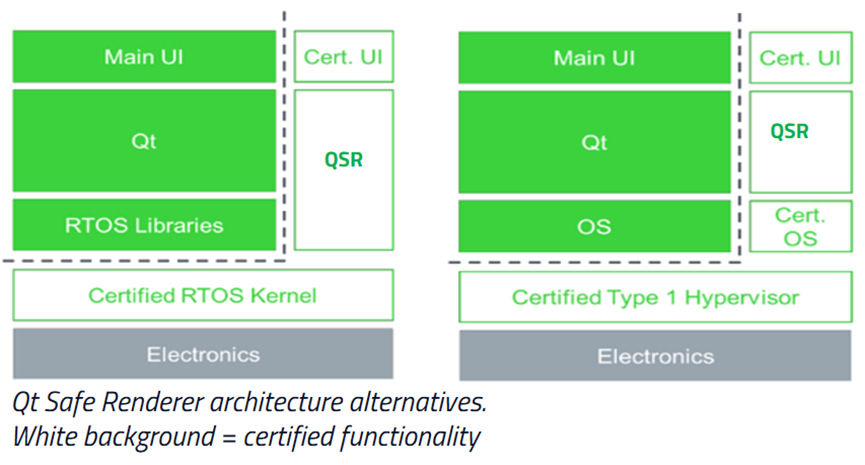 Qt在汽车行业解决方案的图7