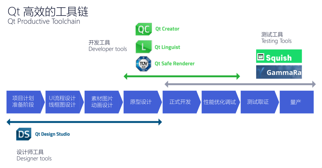 Qt在汽车行业解决方案的图19