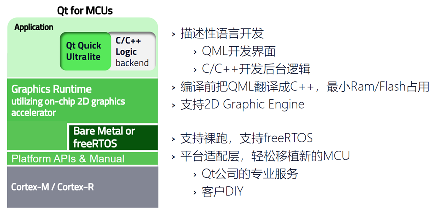 Qt在汽车行业解决方案的图6