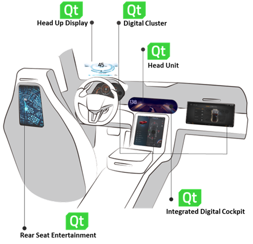 Qt在汽车行业解决方案的图4