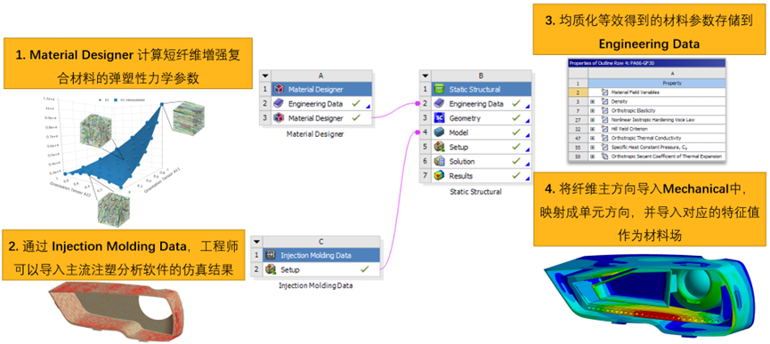 新能源汽车强度、耐久分析与Ansys创新解决方案的图2