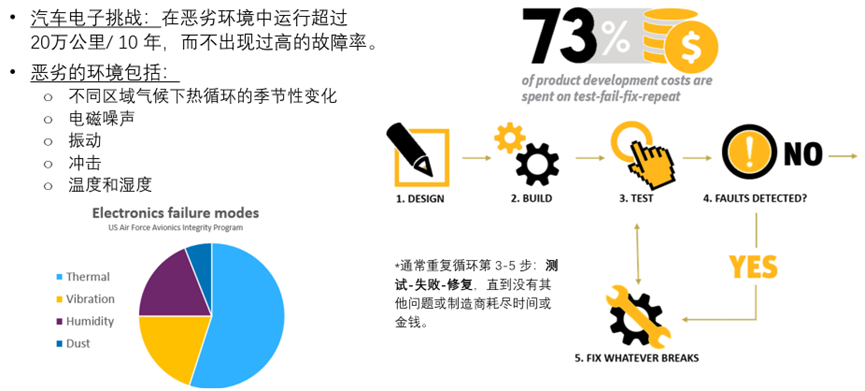 新能源汽车强度、耐久分析与Ansys创新解决方案的图18