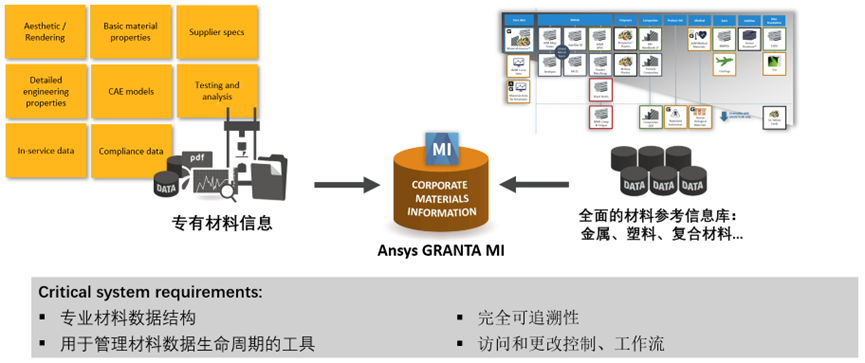 新能源汽车强度、耐久分析与Ansys创新解决方案的图23