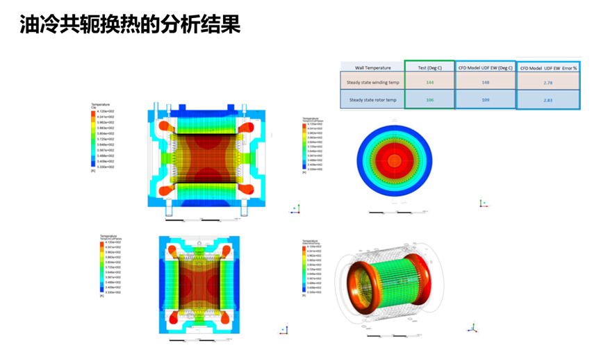 Ansys电机热设计解决方案的图30