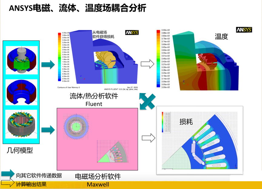 Ansys电机热设计解决方案的图15