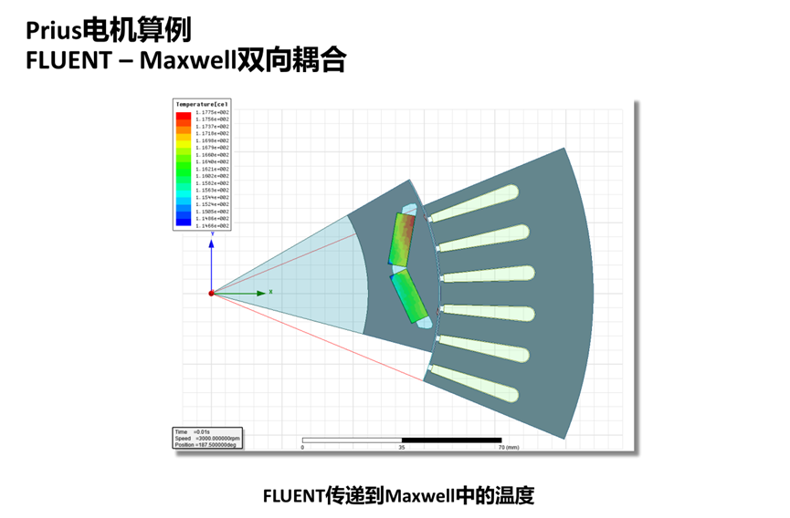 Ansys电机热设计解决方案的图31