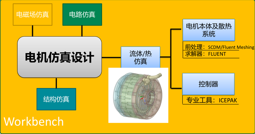 Ansys电机热设计解决方案的图38