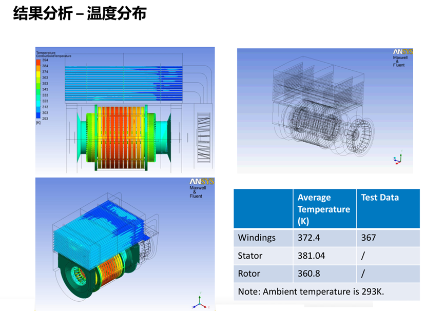 Ansys电机热设计解决方案的图22