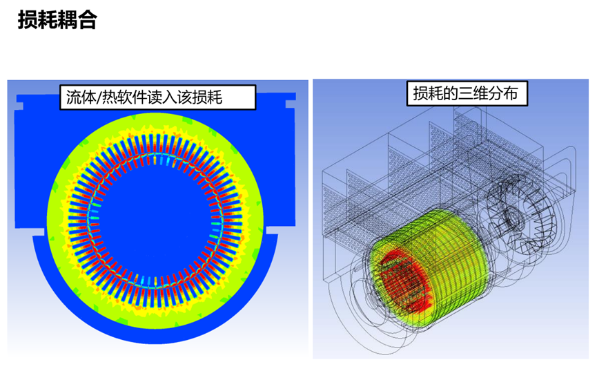Ansys电机热设计解决方案的图20