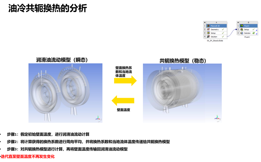 Ansys电机热设计解决方案的图29