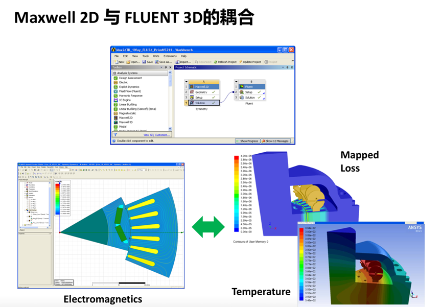 Ansys电机热设计解决方案的图32