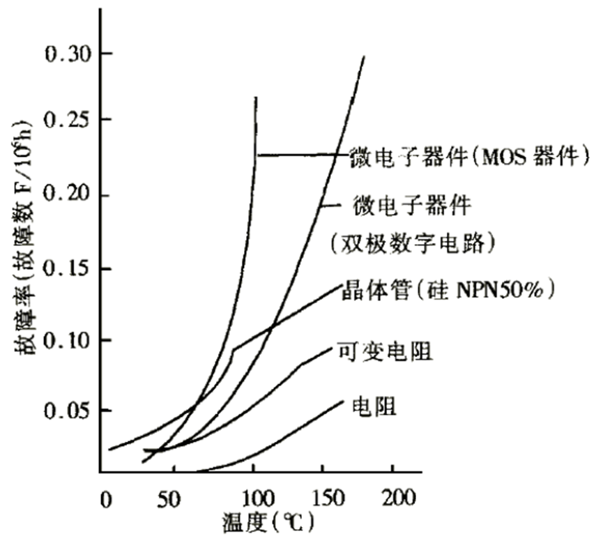 Ansys电机热设计解决方案的图35