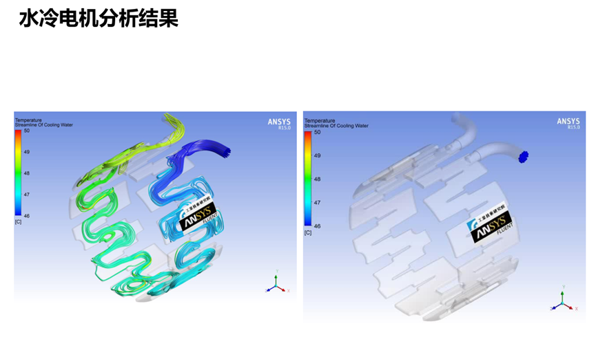 Ansys电机热设计解决方案的图25