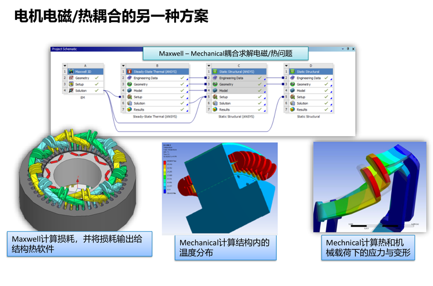 Ansys电机热设计解决方案的图16