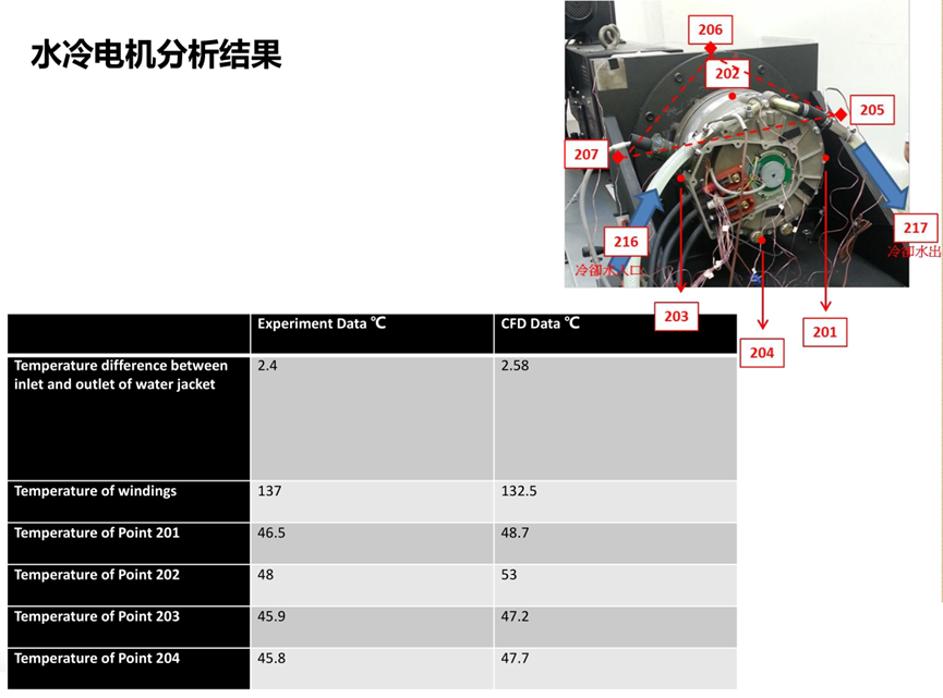 Ansys电机热设计解决方案的图27