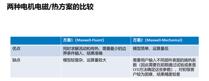 Ansys电机热设计解决方案的图17