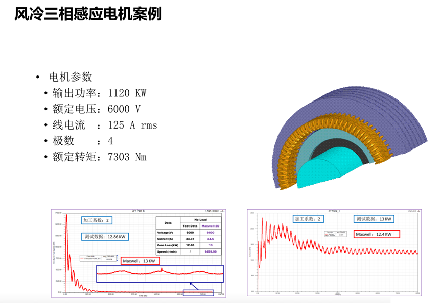 Ansys电机热设计解决方案的图18