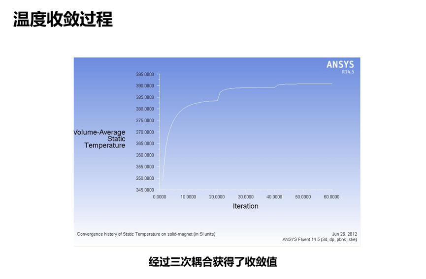 Ansys电机热设计解决方案的图33