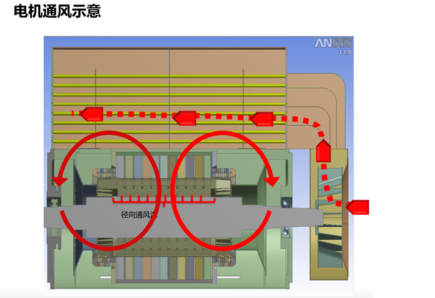 Ansys电机热设计解决方案的图19