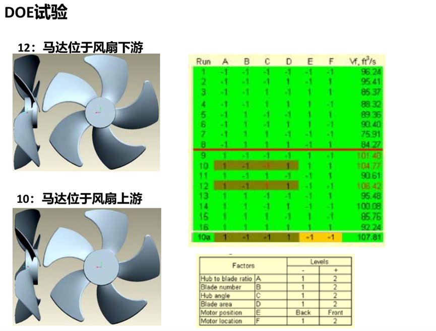 Ansys电机热设计解决方案的图9